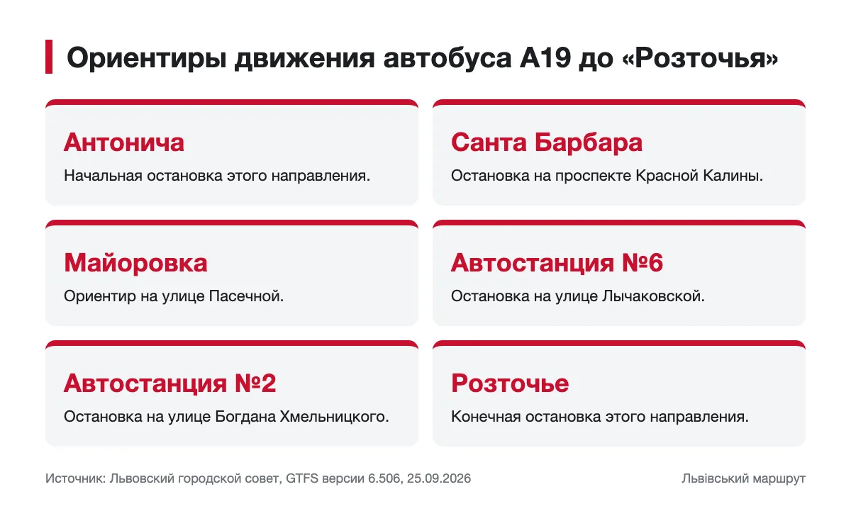 Ориентиры маршрута от Антонича до Розточья Схема последовательности основных остановок автобуса А19 до Розточья
