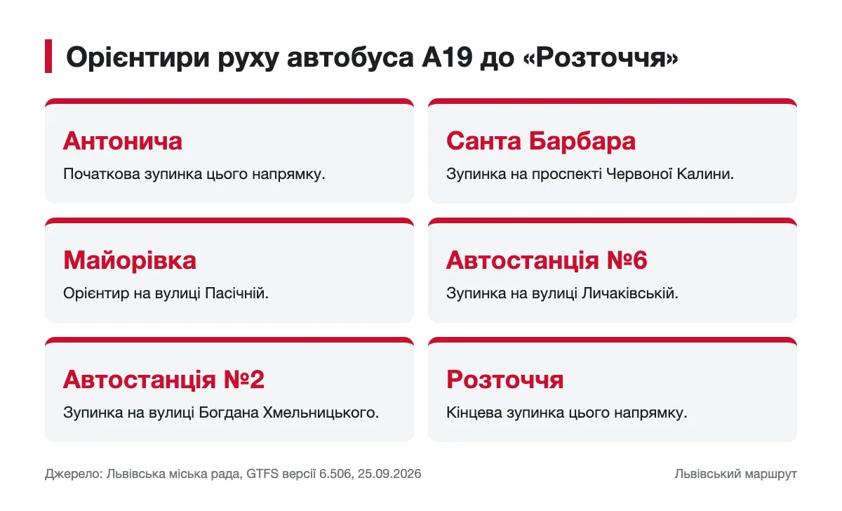 Орієнтири маршруту від Антонича до Розточчя Схема послідовності основних зупинок автобуса А19 до Розточчя