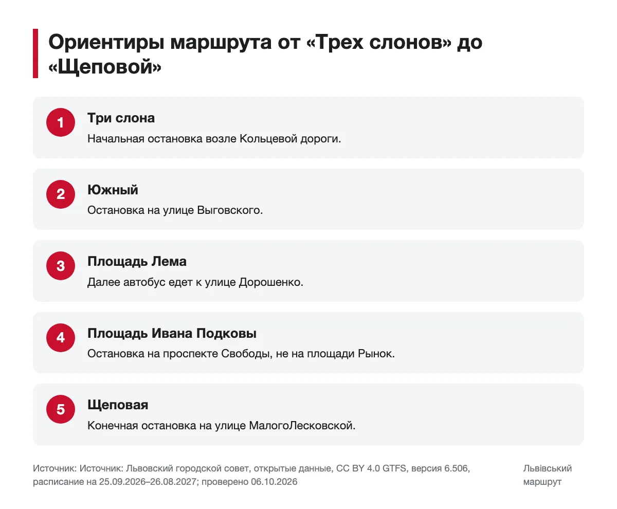 Схема ориентиров автобуса № 21 от «Трех слонов» до «Щеповой»