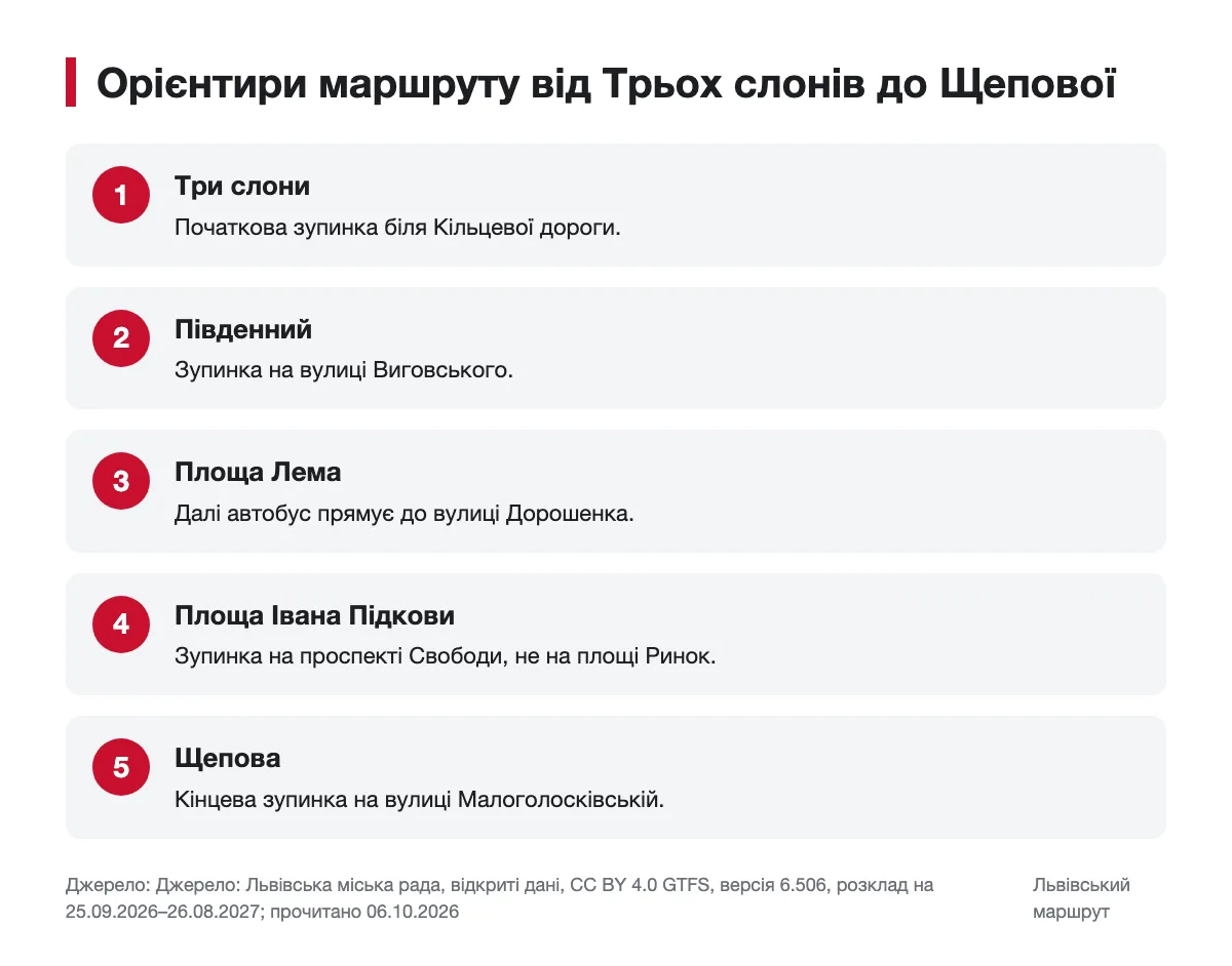 Схема орієнтирів автобуса № 21 від Трьох слонів до Щепової