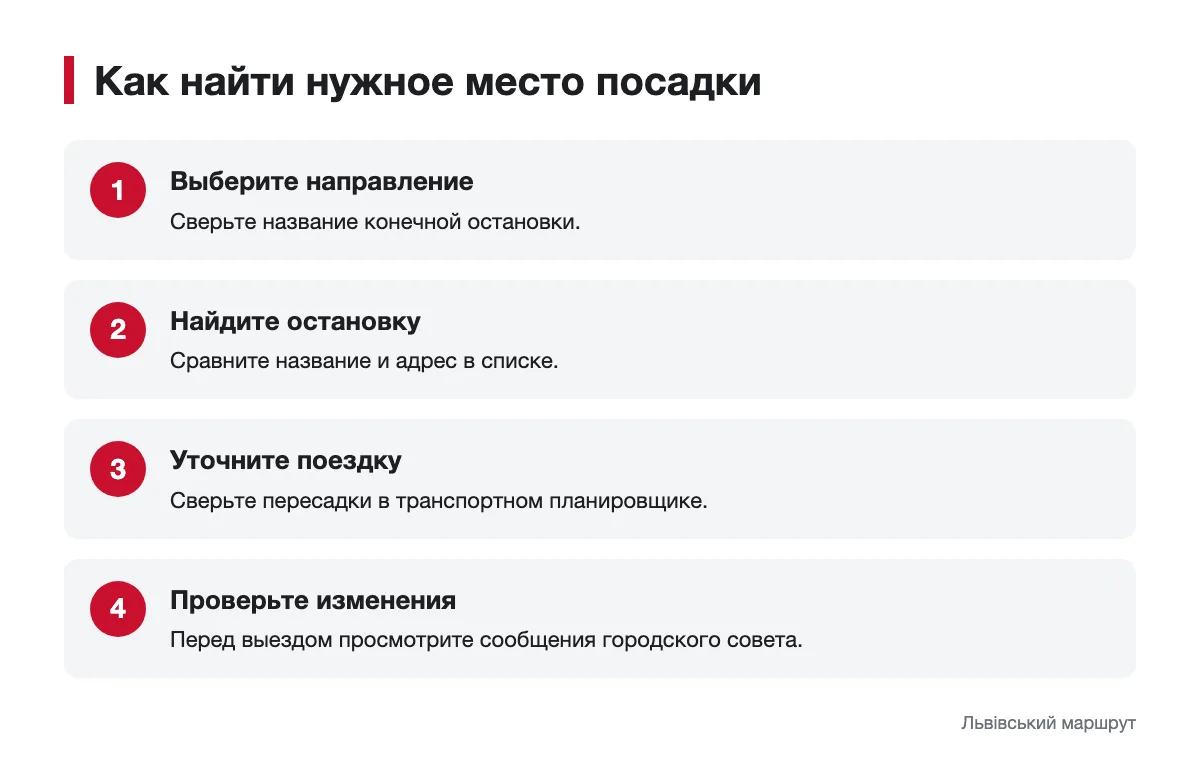 Схема проверки направления, остановки и изменений движения Порядок поиска места посадки на автобус во Львове