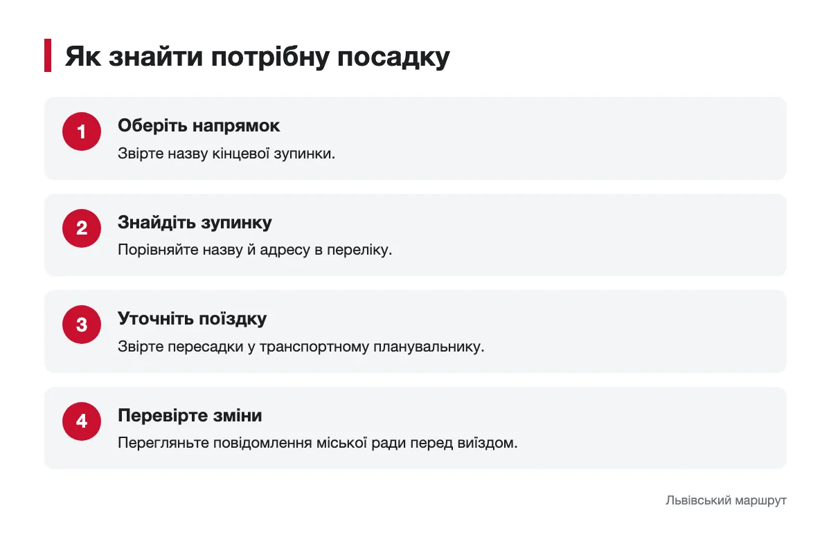Послідовність пошуку посадки на автобус у Львові