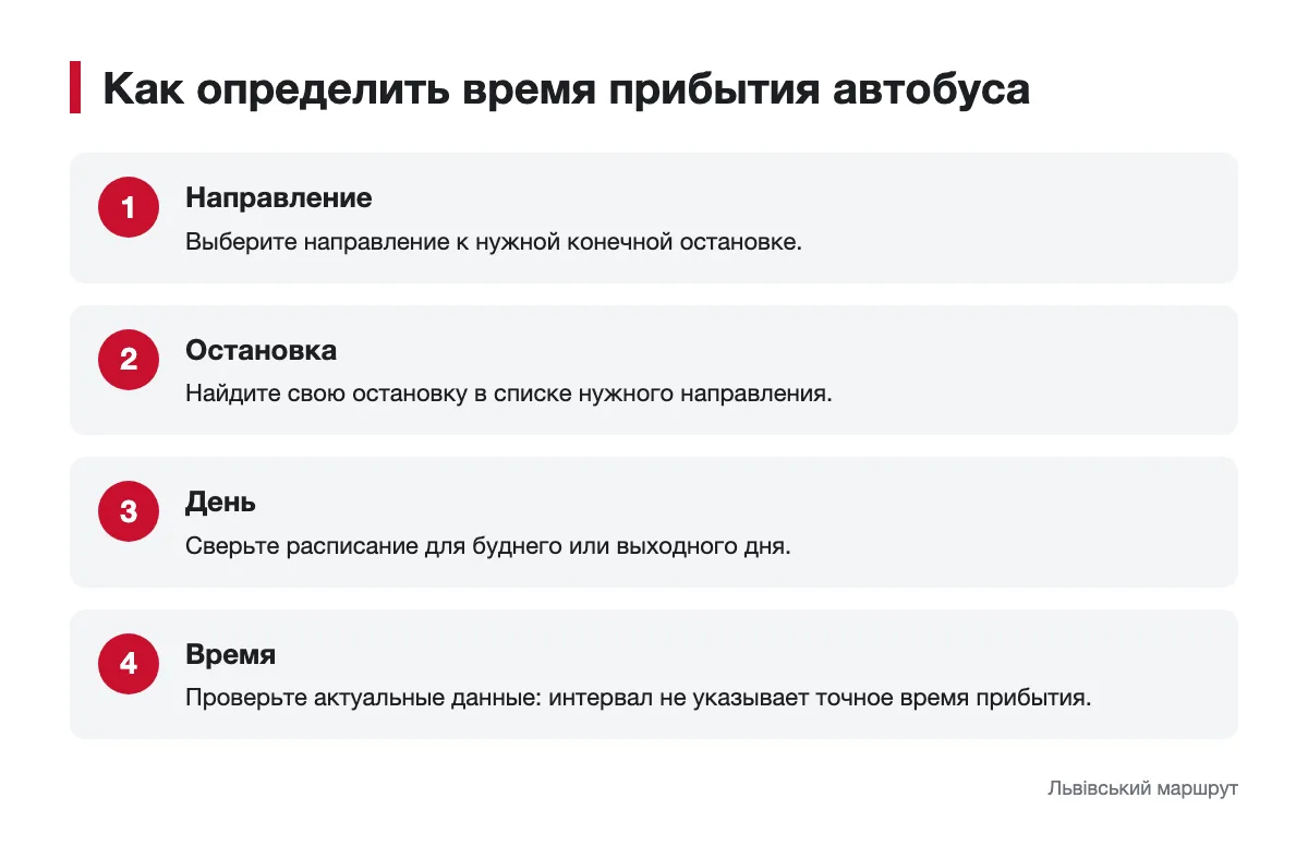 Порядок проверки направления, остановки и времени прибытия автобуса