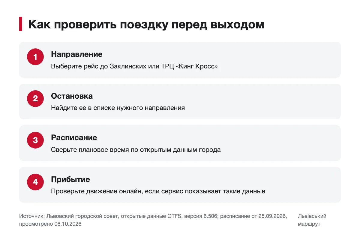 Схема проверки направления, остановки, расписания и прибытия автобуса