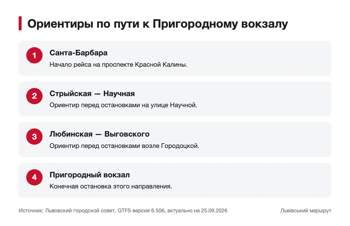 Схема основных участков автобусного маршрута А32 Последовательность ориентиров маршрута А32 от Санта-Барбары до Пригородного вокзала