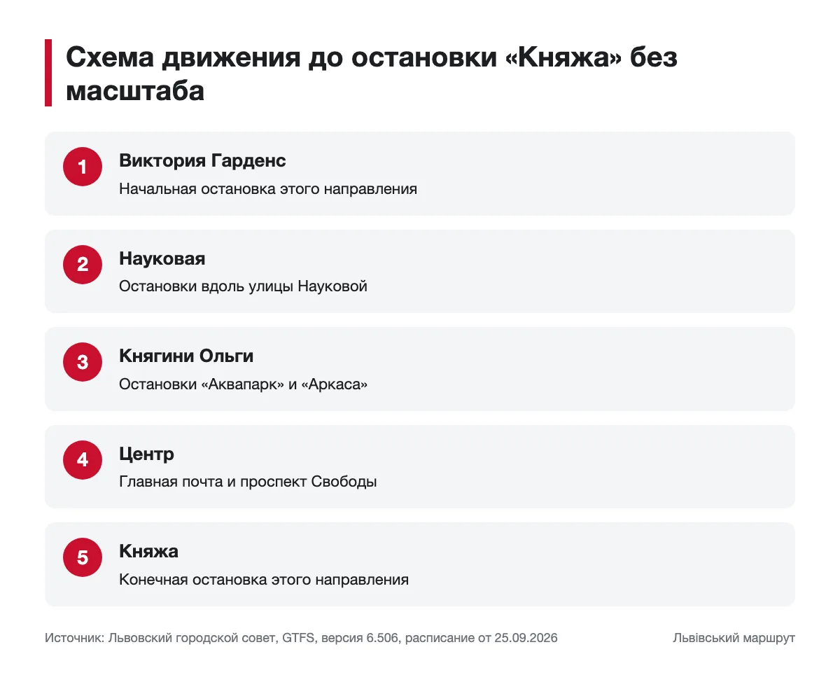 Как автобус 45 едет от «Виктории Гарденс» до «Княжей» Схематичная последовательность участков маршрута автобуса 45 до Княжей