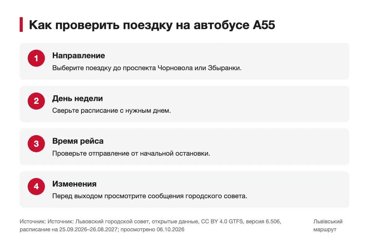 Порядок проверки направления, дня недели, рейса и изменений движения автобуса А55