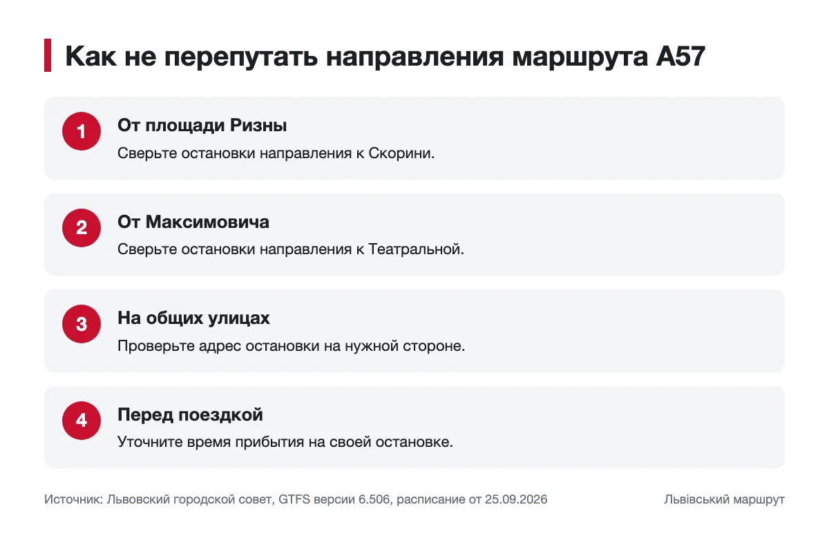 Начальные остановки и проверка направления маршрута А57 Схема выбора направления автобуса А57 во Львове