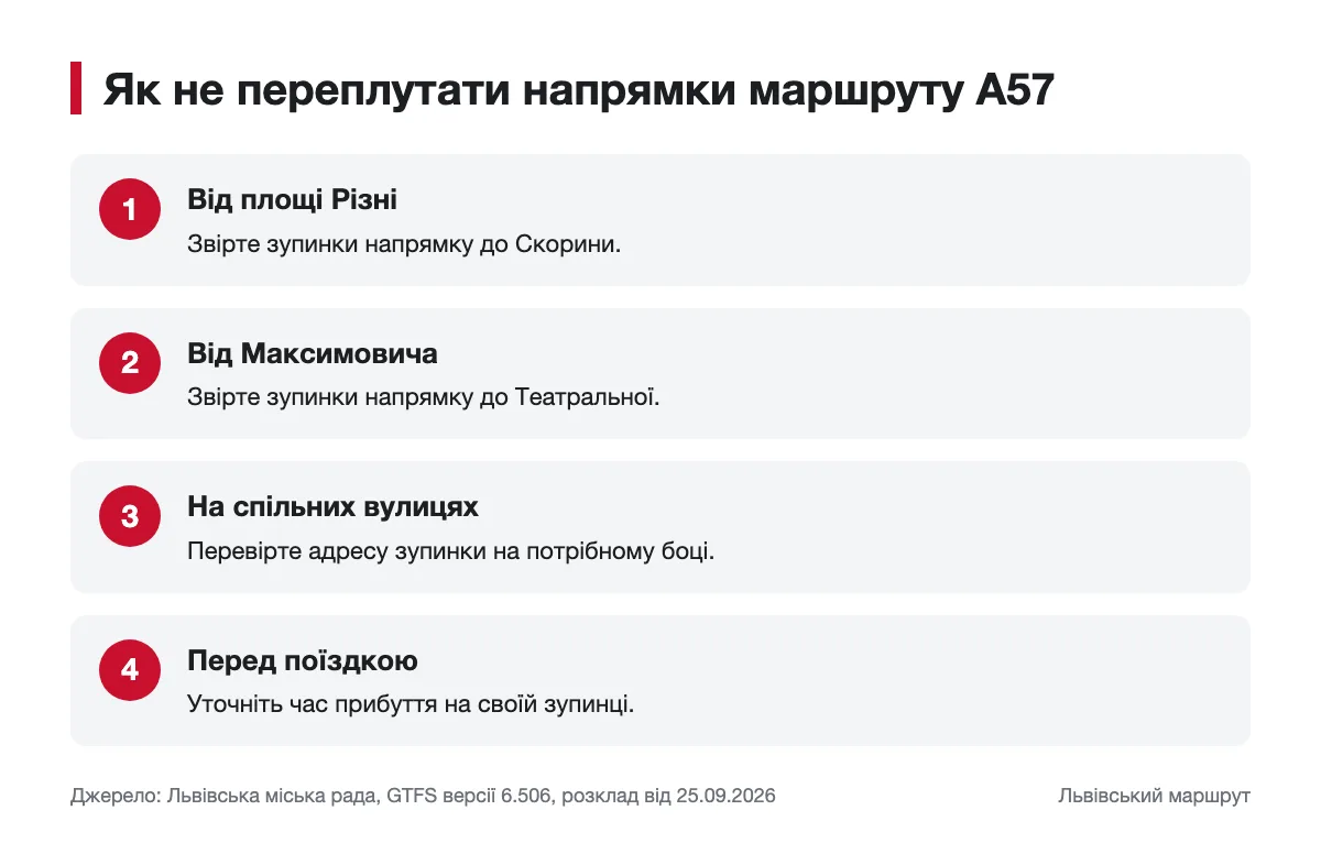 Схема вибору напрямку автобуса А57 у Львові