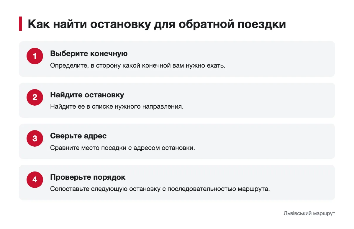 Схема поиска трамвайной остановки в обратном направлении