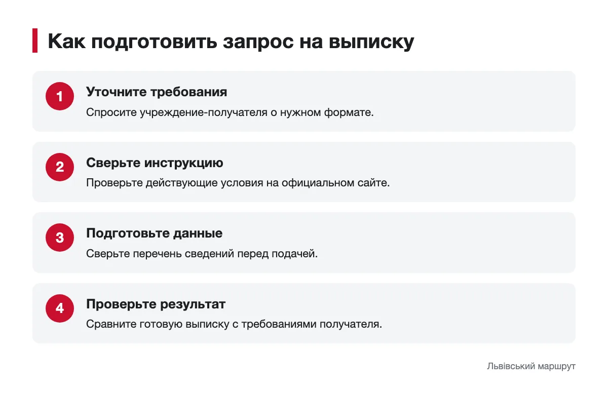 Проверка требований перед подачей запроса Последовательность подготовки запроса на выписку о несудимости