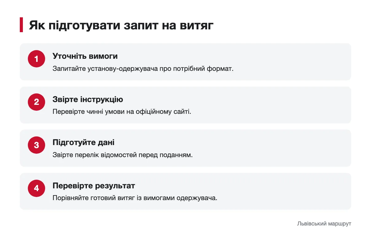 Перевірка вимог перед поданням запиту Послідовність підготовки запиту на витяг про несудимість