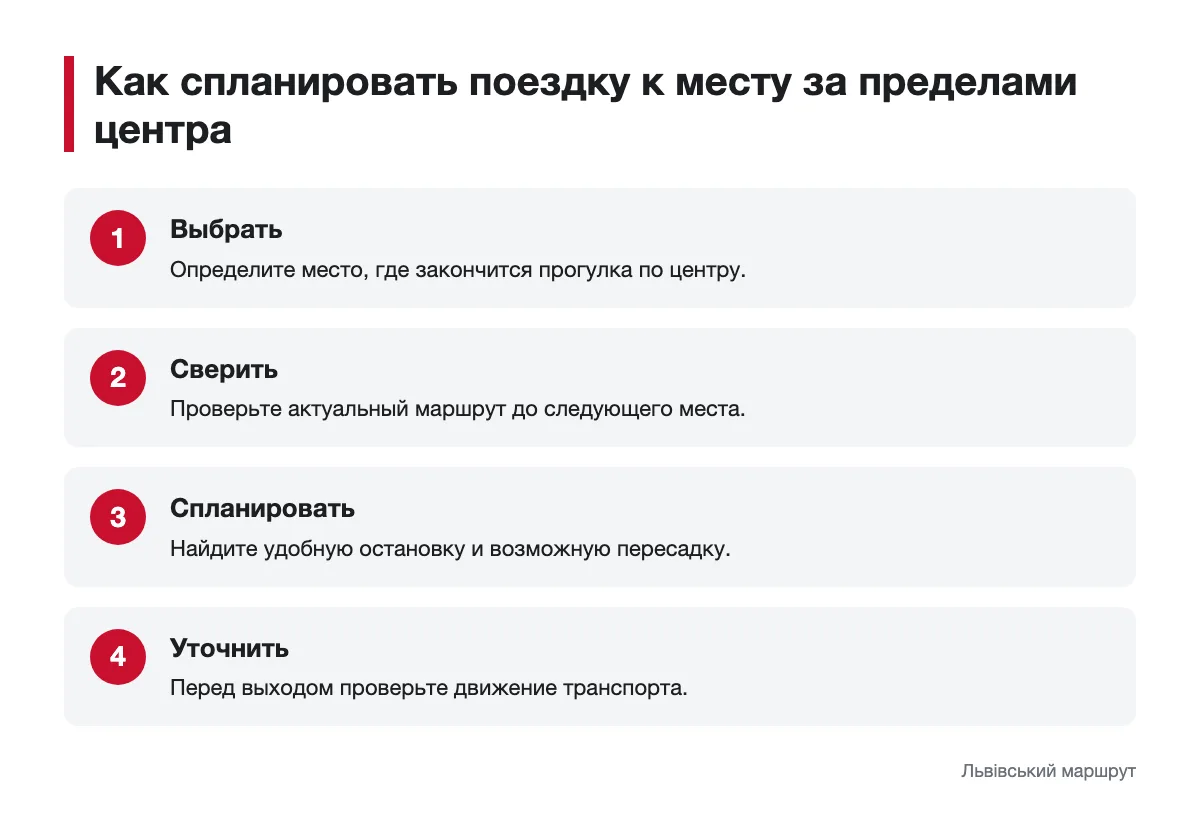 Схема планирования поездки из центра Львова
