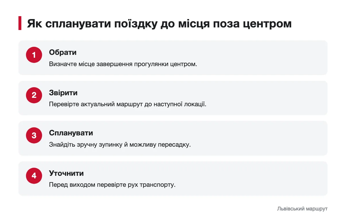 Схема планування поїздки з центру Львова