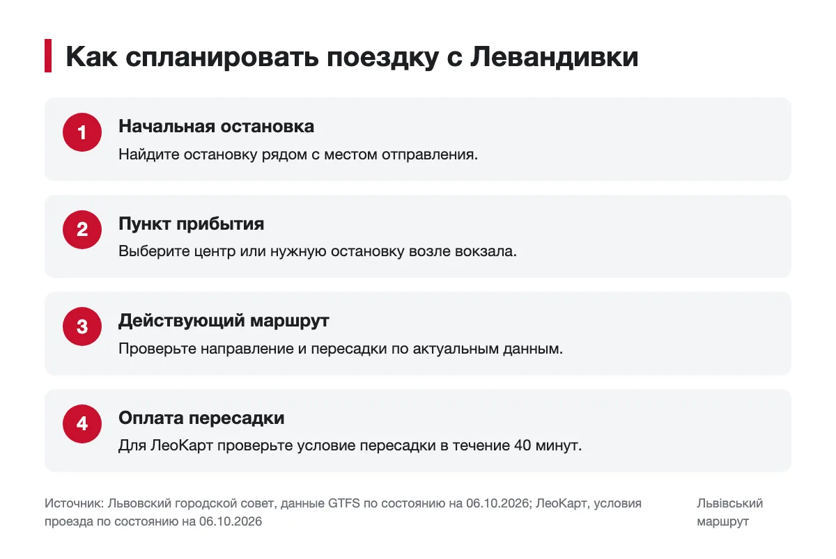Планирование поездки с Левандивки в центр или к вокзалу Порядок проверки маршрута с Левандивки и условия пересадки с ЛеоКарт
