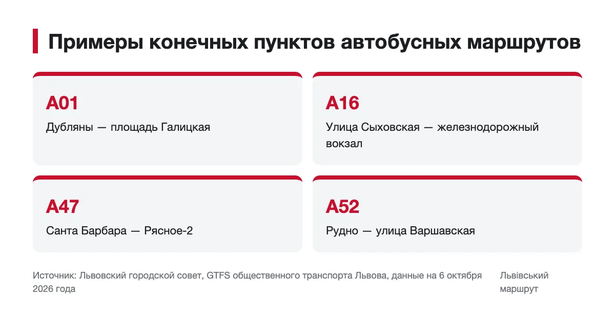 Схема с примерами конечных пунктов четырех автобусных маршрутов Львова
