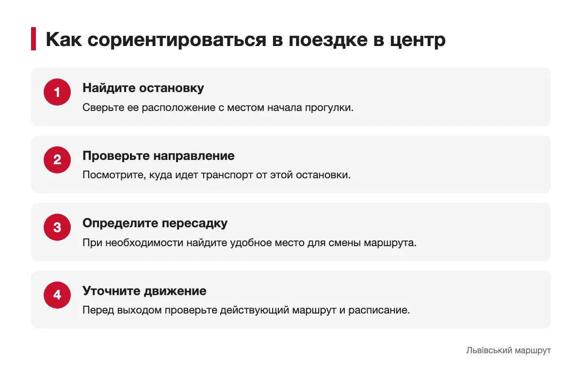 Схема проверки остановки, направления и пересадки для поездки в центр Львова