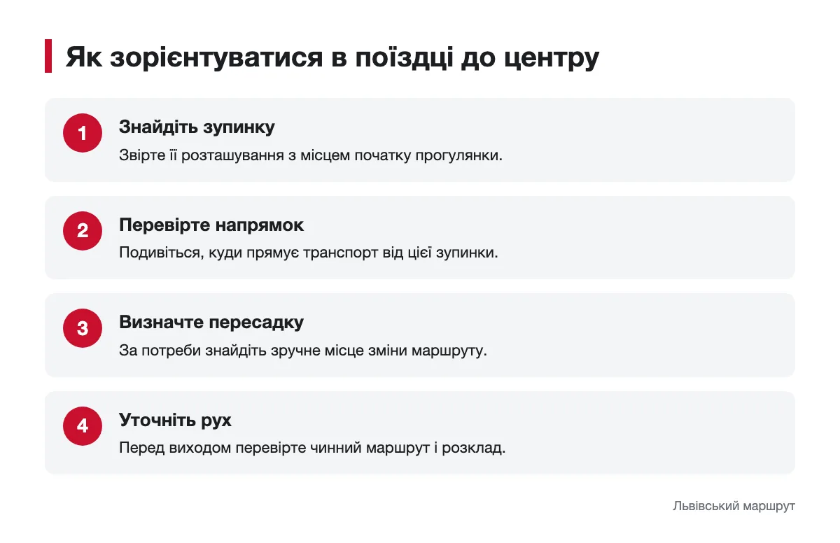 Схема перевірки зупинки, напрямку та пересадки для поїздки до центру Львова