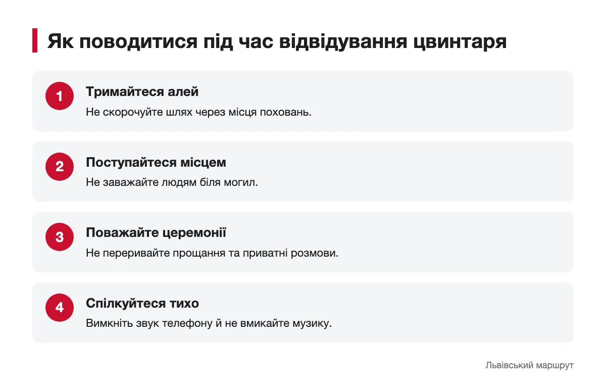 Пам’ятка відвідувачу меморіального простору Інфографіка з правилами шанобливої поведінки на цвинтарі