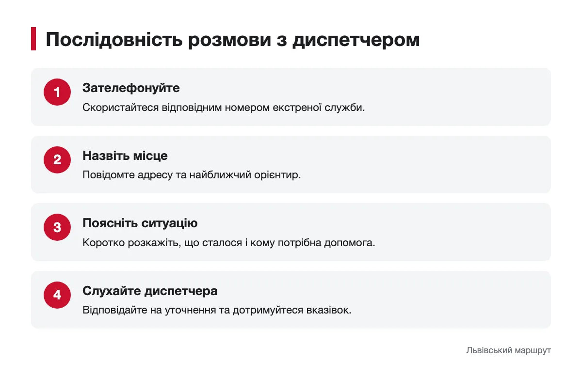 Що повідомити під час екстреного виклику Схема послідовності розмови з диспетчером екстреної служби