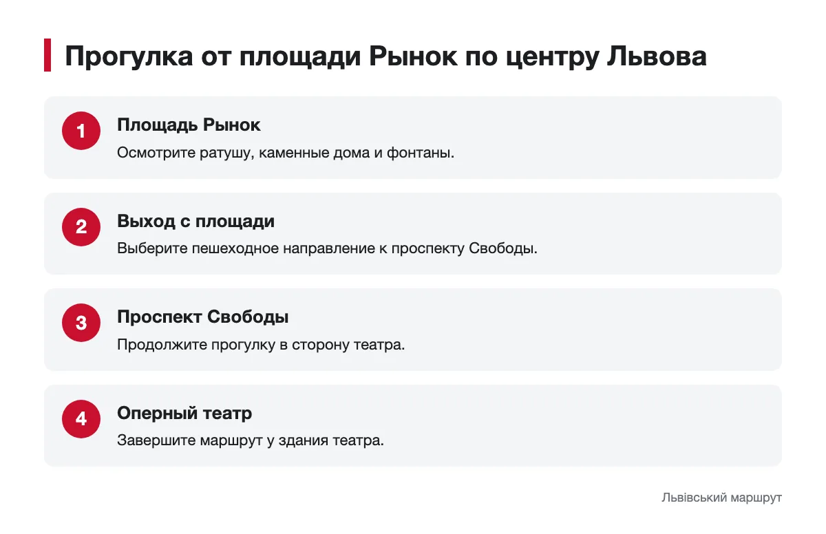 Схема прогулки от площади Рынок к оперному театру