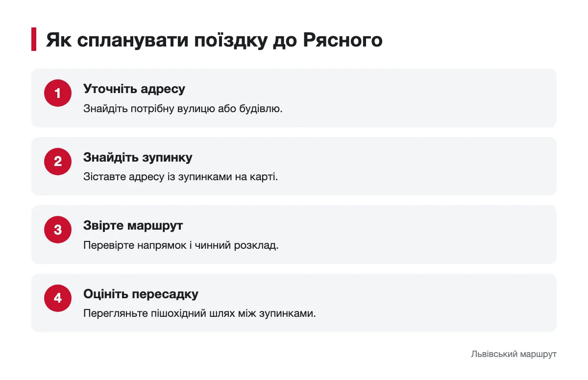 Схема перевірки адреси, зупинки, маршруту й пересадки до Рясного