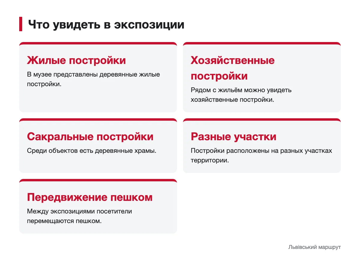 Схема показывает типы построек музея и перемещение между экспозициями пешком