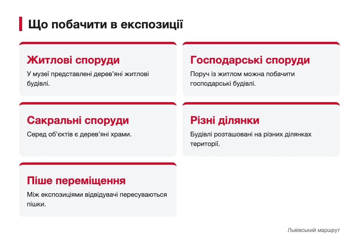 Будівлі та простір музею просто неба Схема показує типи споруд музею та переміщення між експозиціями пішки