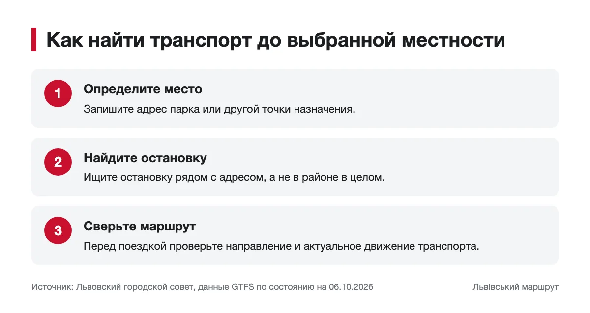 Последовательность поиска транспорта до местности Шевченковского района