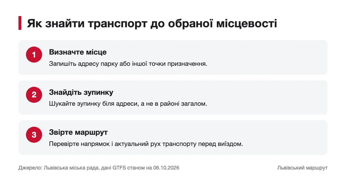 Послідовність пошуку транспорту до місцевості Шевченківського району