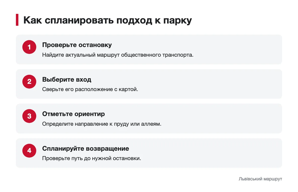 Как найти вход и спланировать возвращение из парка Последовательность планирования подхода к Стрыйскому парку
