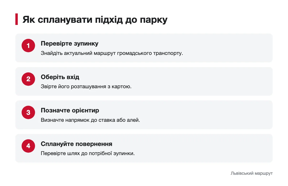 Як знайти вхід і спланувати повернення із парку Послідовність планування підходу до Стрийського парку