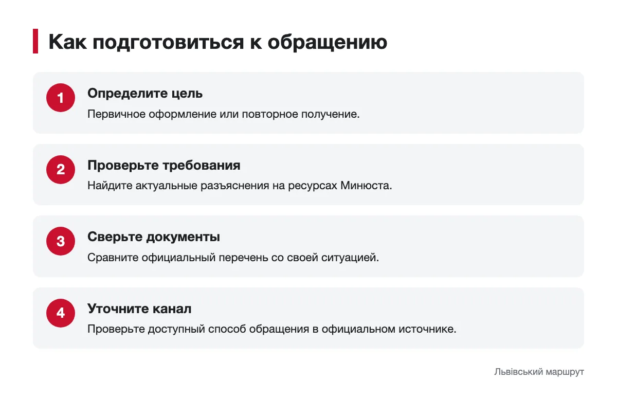 Последовательность подготовки к обращению по поводу свидетельства