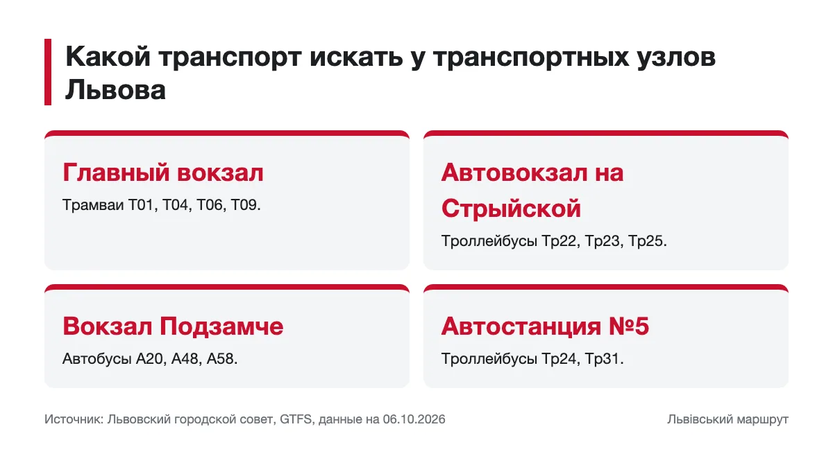 Транспортные узлы Львова и маршруты по данным GTFS Примеры маршрутов возле вокзалов и автостанций Львова