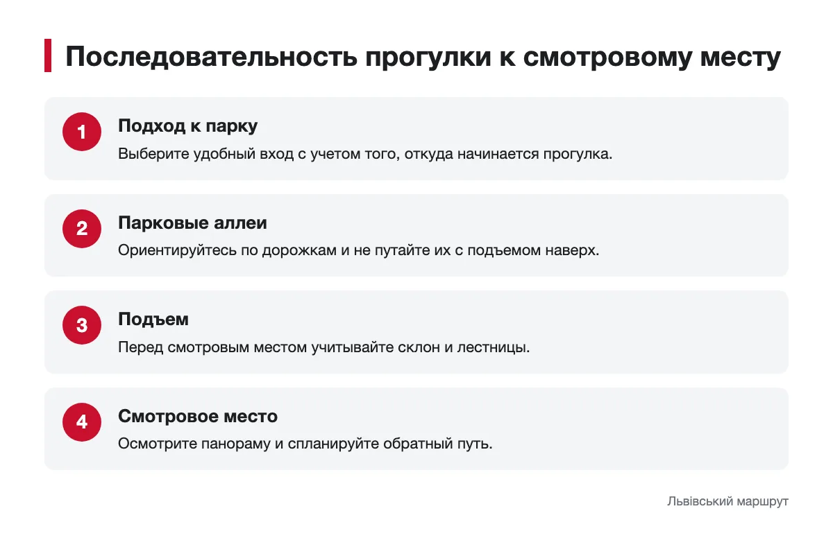 Схема маршрута через парк к смотровому месту