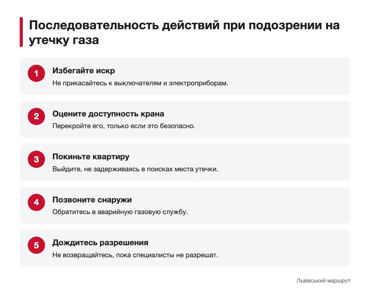 Как выйти из квартиры и обратиться в аварийную службу Схема безопасных действий при подозрении на утечку газа